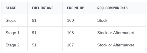 2021-2024 Can Am Commander 1000R ECU Power Flash (ECU Send-In)