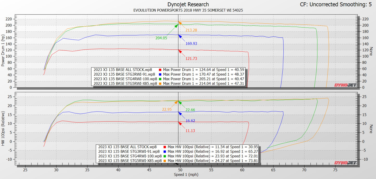 EVP 2023 Can-Am Maverick X3 Turbo 135 HP Bench Flash Power Pack With Intercooler