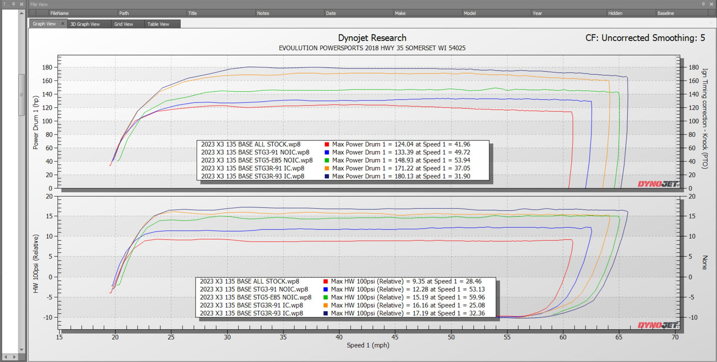 EVP 2023 Can-Am Maverick X3 Turbo 135 HP Bench Flash Power Pack With Intercooler