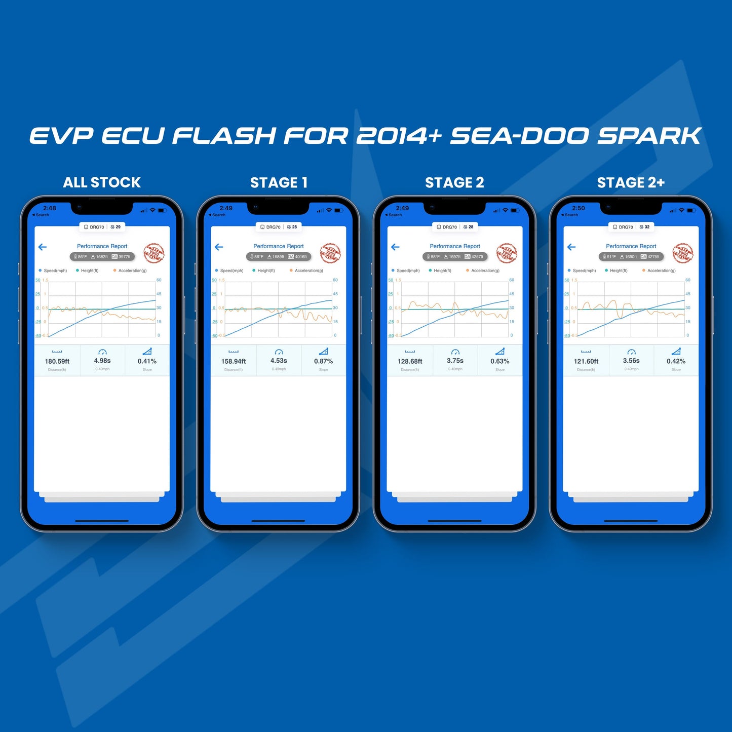 2014+ Sea-Doo Spark PWC ECU CodeShooter Power Flash