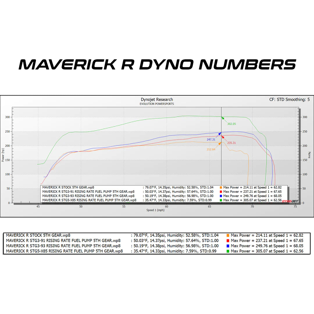 Can-Am Maverick R 2024 MG1 ECU Unlocking & Rising Rate Fuel Pump Bench Power Flash