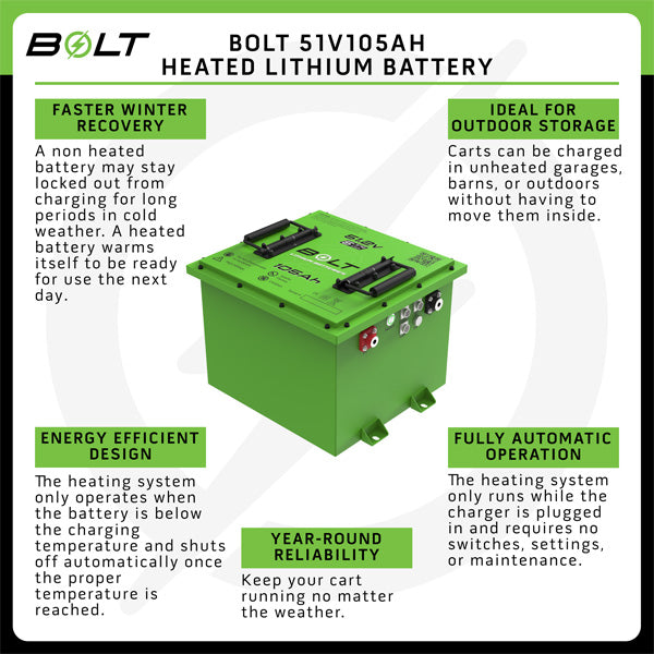 Bolt Energy 48V 105AH Heated Lithium Battery Conversion Kit Polaris Ranger EV